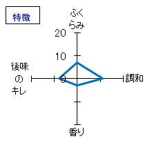 百楽門　純米　生原酒　特徴