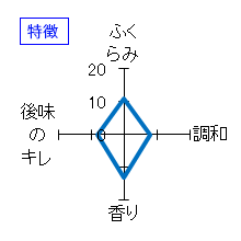 百楽門　純米吟醸原酒　中汲　生酒　特徴