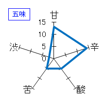 百楽門　特別純米酒　冴　無濾過　五味