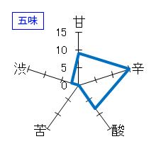 みむろ杉　特別純米　辛口　五味