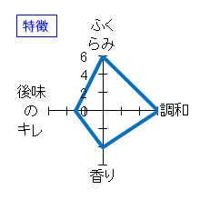 みむろ杉　純米大吟醸　特徴