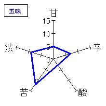 睡龍　生酛純米吟醸　五味