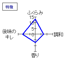 睡龍　生酛純米吟醸　特徴