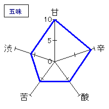 黒牛　純米　しぼりたて　五味