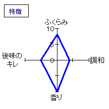 黒牛　純米　しぼりたて　特徴