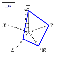 黒牛　純米酒　生詰原酒　ひやおろし　五味