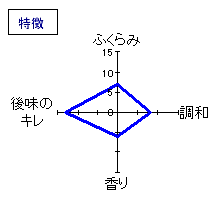 黒牛　純米酒　生詰原酒　ひやおろし　特徴