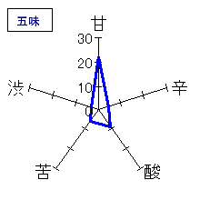 黒牛　純米しぼりたて　生酒原酒うすにごり　五味