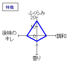 黒牛　純米しぼりたて　生酒原酒うすにごり　特徴