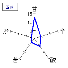 黒牛　純米吟醸　五味