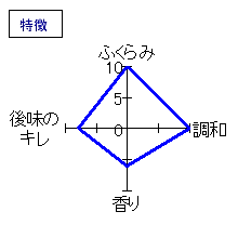 黒牛　純米吟醸　特徴
