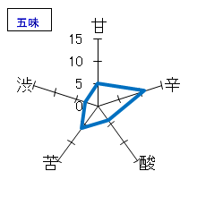 黒牛　純米吟醸　五味
