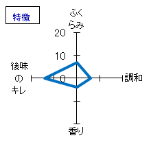 黒牛　純米吟醸　特徴