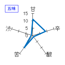 黒牛　純米吟醸　五味
