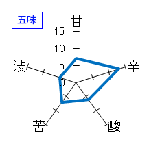 黒牛　純米酒　夏酒　原酒　五味