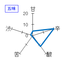 南方　超辛口純米酒　五味