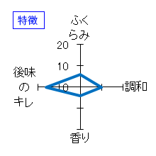 南方　超辛口純米酒　特徴