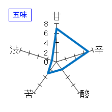 龍神丸　純米吟醸　生原酒　五味
