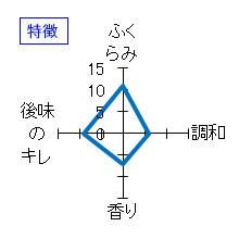 龍神丸　大吟醸　袋吊り無濾過生原酒　瓶囲い　特徴