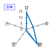 雑賀　純米吟醸　COOL DOWN　原酒　五味