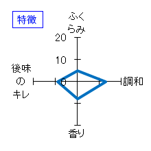 雑賀　純米吟醸　COOL DOWN　原酒　特徴