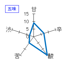 千代むすび　微発泡純米吟醸生　しゅわっと空（そら）　五味
