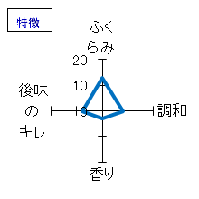 こなき純米　ひやおろし　特徴