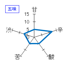 こなき純米　夏酒超辛口　無濾過原酒　五味