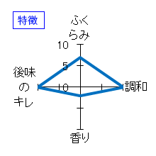 こなき純米　夏酒超辛口　無濾過原酒　特徴