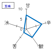 鷹勇　特別純米酒　五味