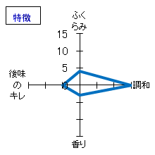 鷹勇　特別純米酒　特徴