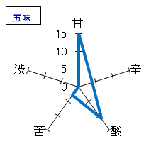 鷹勇　純米吟醸　なかだれ　五味