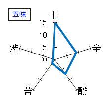 鷹勇　純米吟醸　強力　五味