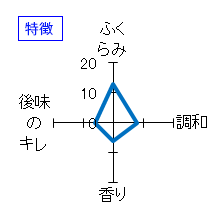 鷹勇　純米吟醸　強力　特徴