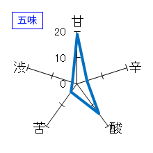 蒼斗七星　特別純米65　うすにごり　五味