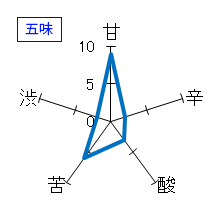 蒼斗七星　特別純米65　木槽搾り　五味