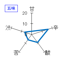 誉池月　超辛口純米酒　無濾過生原酒　五味