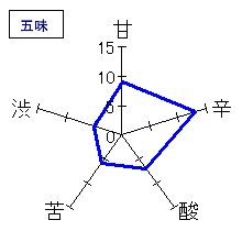 天隠　純米原酒　五味
