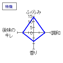天隠　純米原酒　特徴