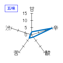 天隠　純米吟醸　馨　五味
