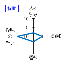 天隠　純米吟醸　馨　特徴