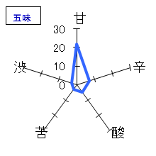 嘉美心　純米吟醸生酒　冬の月　五味