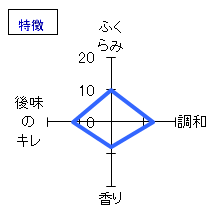 嘉美心　純米吟醸生酒　冬の月　特徴