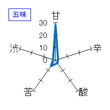 燦然　純米吟醸　朝日　袋吊り生原酒　五味