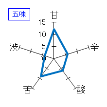 燦然　純米吟醸　おりがらみ生原酒　五味