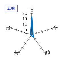 燦然　新きらめき燦然　純米大吟醸　五味