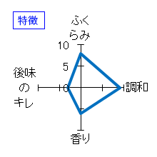 燦然　新きらめき燦然　純米大吟醸　特徴