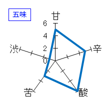 大典白菊　サンライズピンク・生　Concept Workers Selection　五味