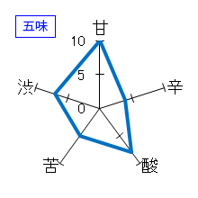 和心　純米酒　無濾過生原酒　五味