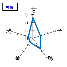 歓びの泉　大吟醸　おりがらみ　平成4年4月出荷　五味